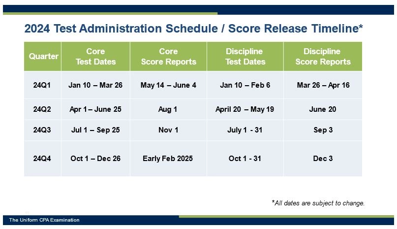 2024 Exam Schedule