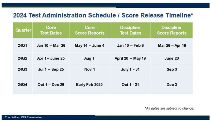 Important 2024 Administration Dates